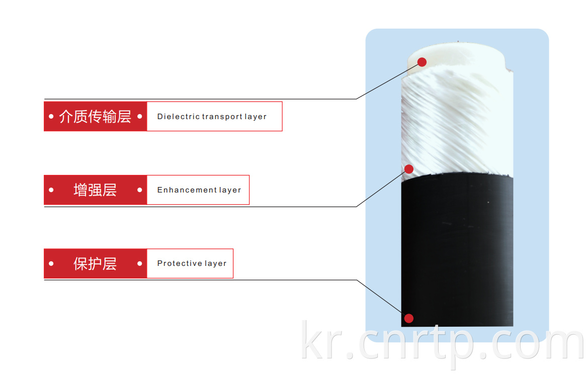 Composite flexible pipe